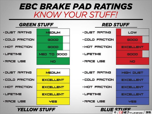 EBC Green Stuff Brake Pads - FR-S / BRZ / GT86