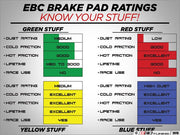 Brake Pads - EBC Red Stuff - MR2