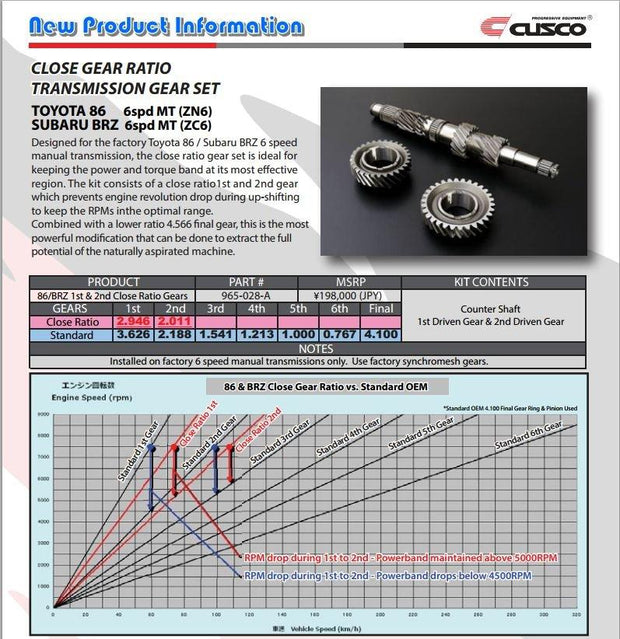 gear ratios transmission Cusco Close Ratio Transmission Gear Set