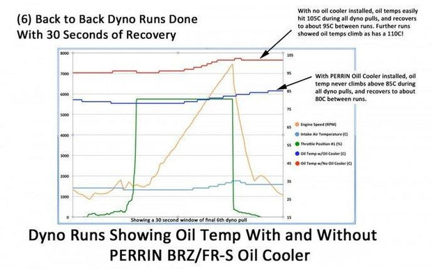 Perrin Oil Cooler Kit - FR-S / BRZ / 86